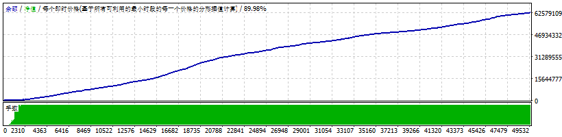 AI SCALPER