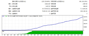 Price Action EA测评-EA侦探社 - 全球领先的MQL5官网外汇EA机器人MT4自动化交易EA资源免费分享网站