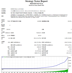 MAGICIAN EA测评-EA侦探社 - 全球领先的MQL5官网外汇EA机器人MT4自动化交易EA资源免费分享网站