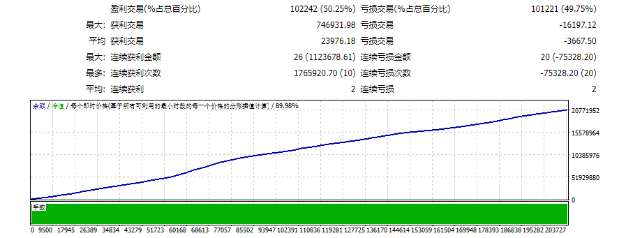 NinjaForex_Versi AI unlimited fix测评-EA侦探社 - 全球领先的MQL5官网外汇EA机器人MT4自动化交易EA资源免费分享网站