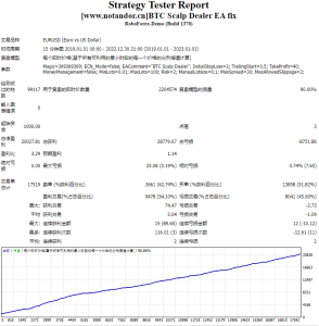 BTC Scalp Dealer EA fix测评-EA侦探社 - 全球领先的MQL5官网外汇EA机器人MT4自动化交易EA资源免费分享网站