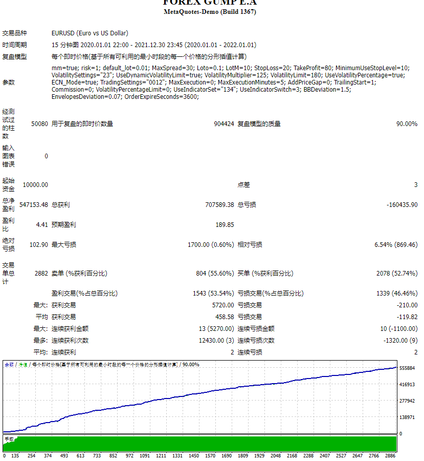 FOREX GUMP E.A测评-EA侦探社 - 全球领先的MQL5官网外汇EA机器人MT4自动化交易EA资源免费分享网站