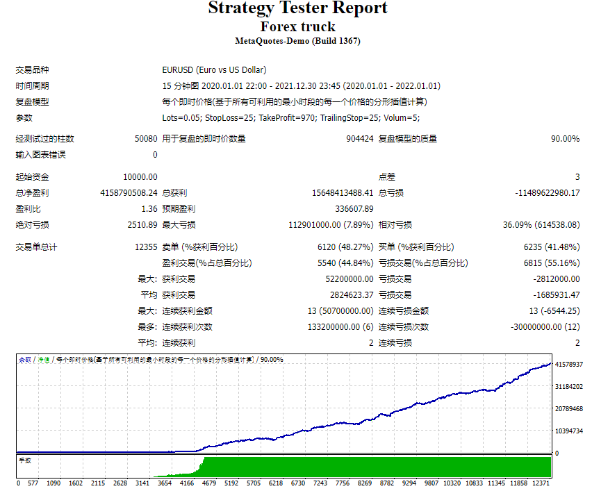 Forex truck测评-EA侦探社 - 全球领先的MQL5官网外汇EA机器人MT4自动化交易EA资源免费分享网站