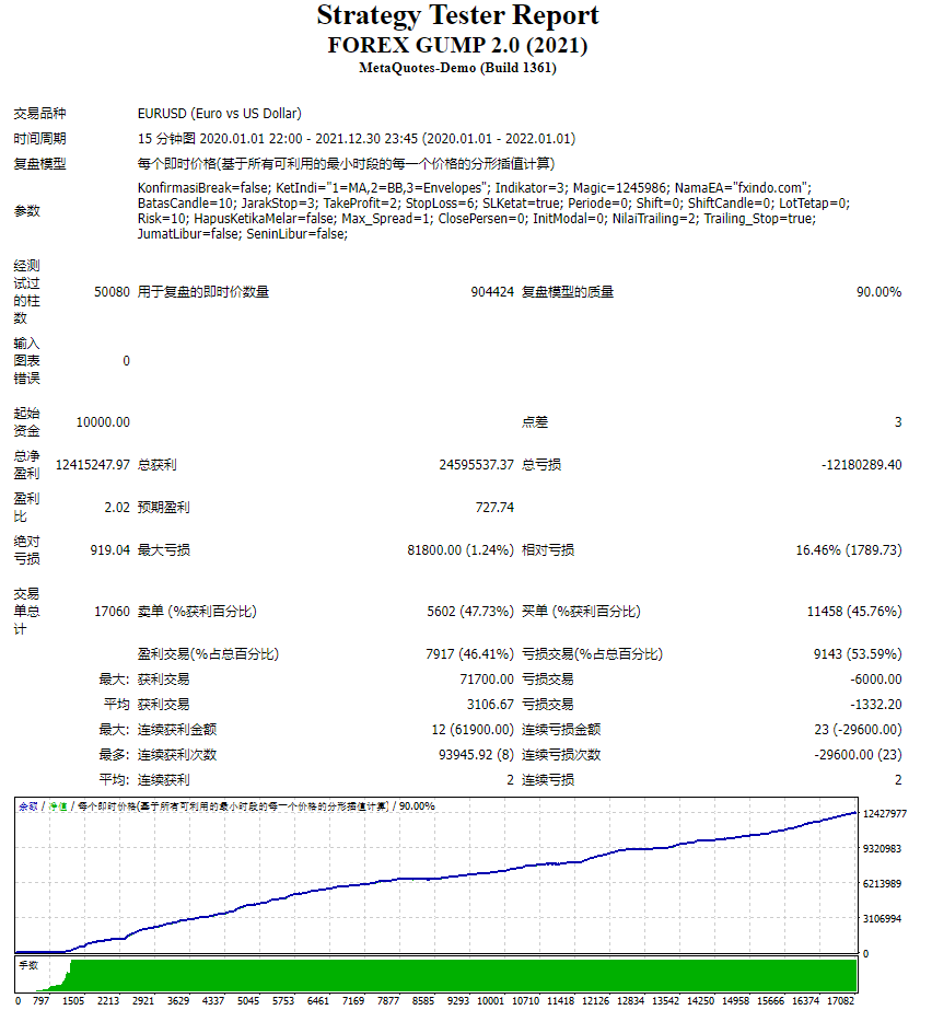 EA FOREX GUMP 2.0 (2021)测评-EA侦探社 - 全球领先的MQL5官网外汇EA机器人MT4自动化交易EA资源免费分享网站