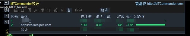 AI SCALPER v1.1
