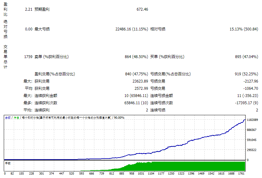 AI SCALPER v1.1测评-EA侦探社 - 全球领先的MQL5官网外汇EA机器人MT4自动化交易EA资源免费分享网站