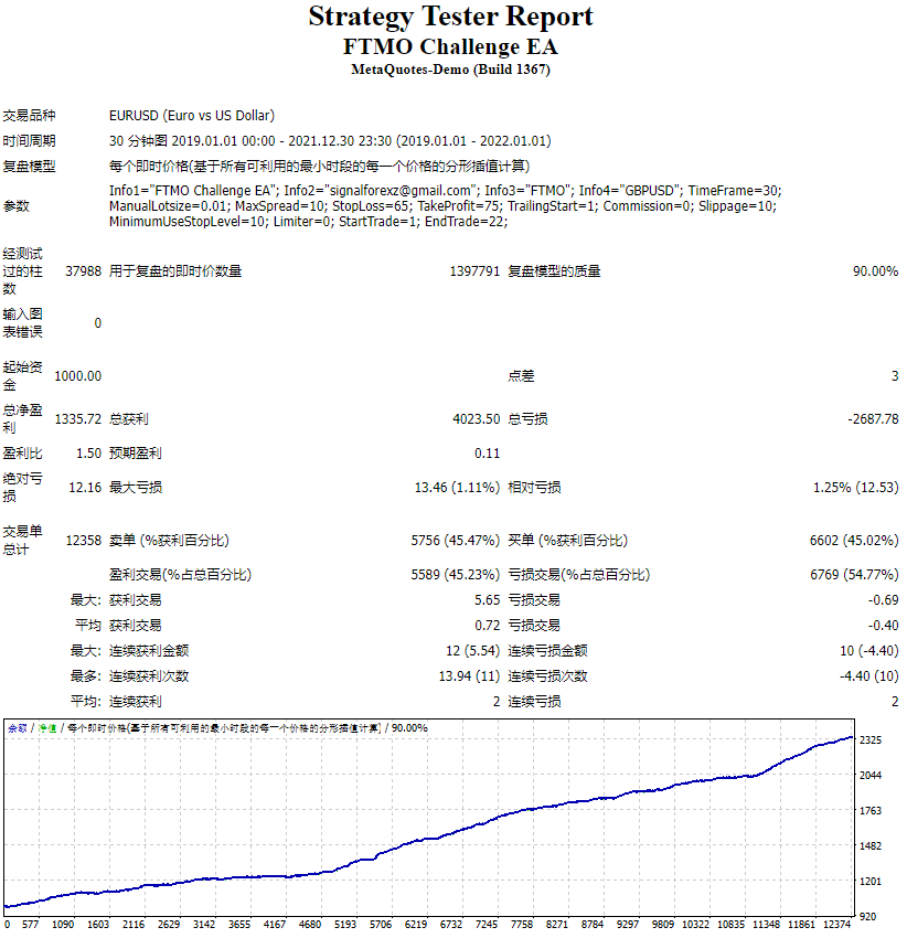 FTMO Challenge EA测评-EA侦探社 - 全球领先的MQL5官网外汇EA机器人MT4自动化交易EA资源免费分享网站