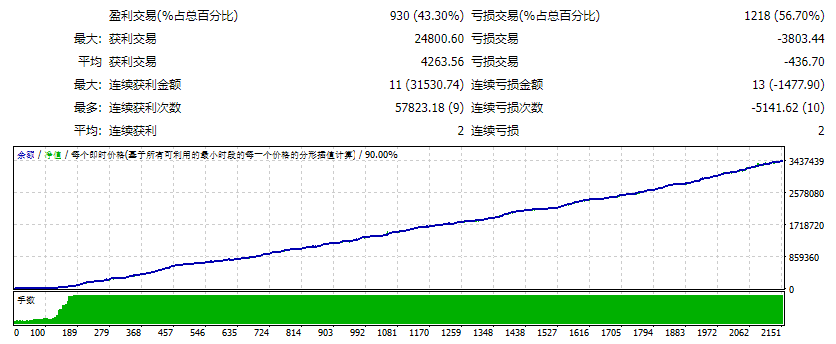 Punisher Scalper EA测评-EA侦探社 - 全球领先的MQL5官网外汇EA机器人MT4自动化交易EA资源免费分享网站