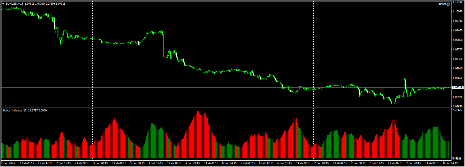 EA Most Wanted Forex Robot