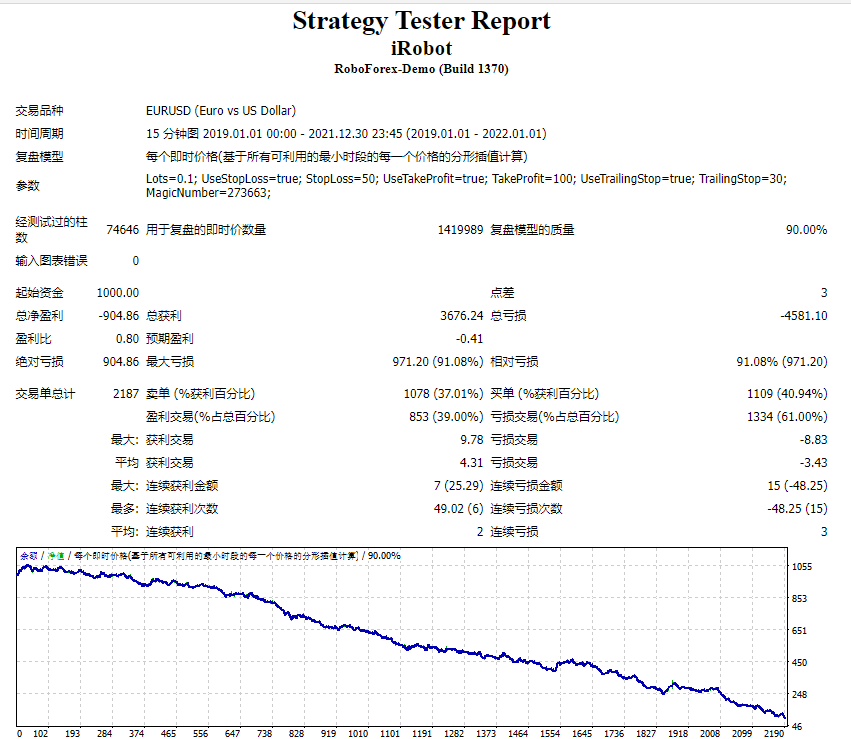 EA Most Wanted Forex Robot测评-EA侦探社 - 全球领先的MQL5官网外汇EA机器人MT4自动化交易EA资源免费分享网站