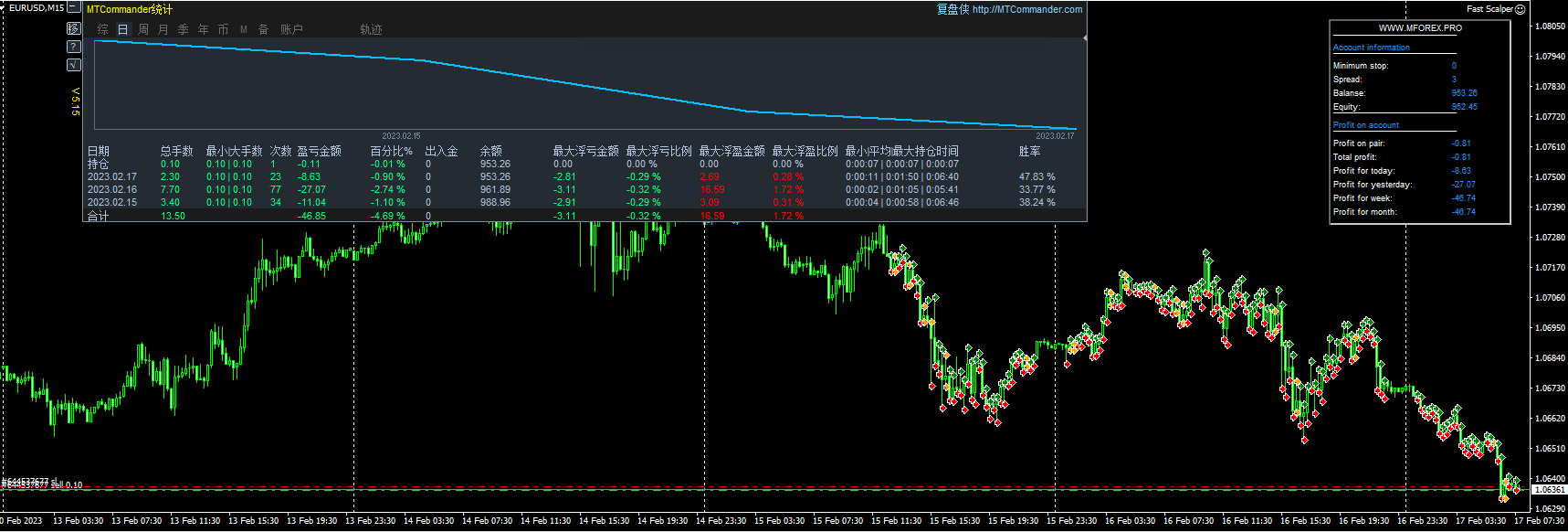 Fast Scalper