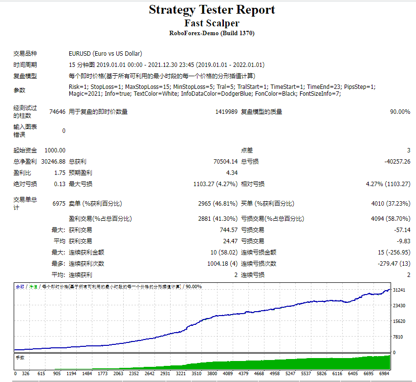 Fast Scalper测评-EA侦探社 - 全球领先的MQL5官网外汇EA机器人MT4自动化交易EA资源免费分享网站