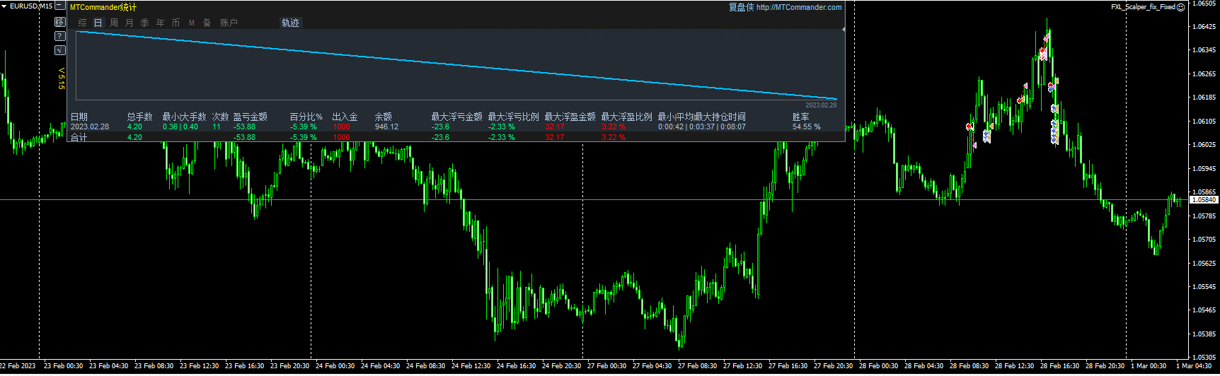 FXL_Scalper_fix_Fixed