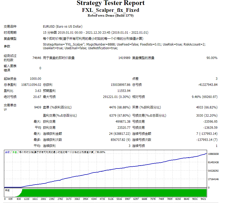 FXL_Scalper_fix_Fixed