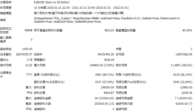 FXL_Scalper_fix_Fixed