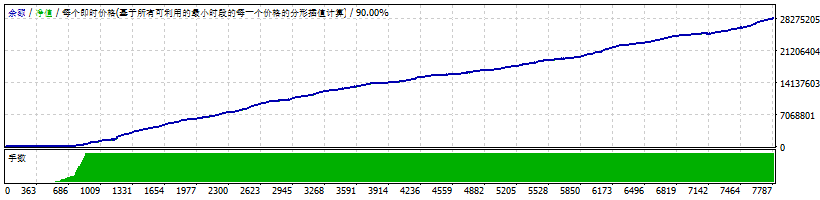 FXL_Scalper_fix_Fixed测评-EA侦探社 - 全球领先的MQL5官网外汇EA机器人MT4自动化交易EA资源免费分享网站