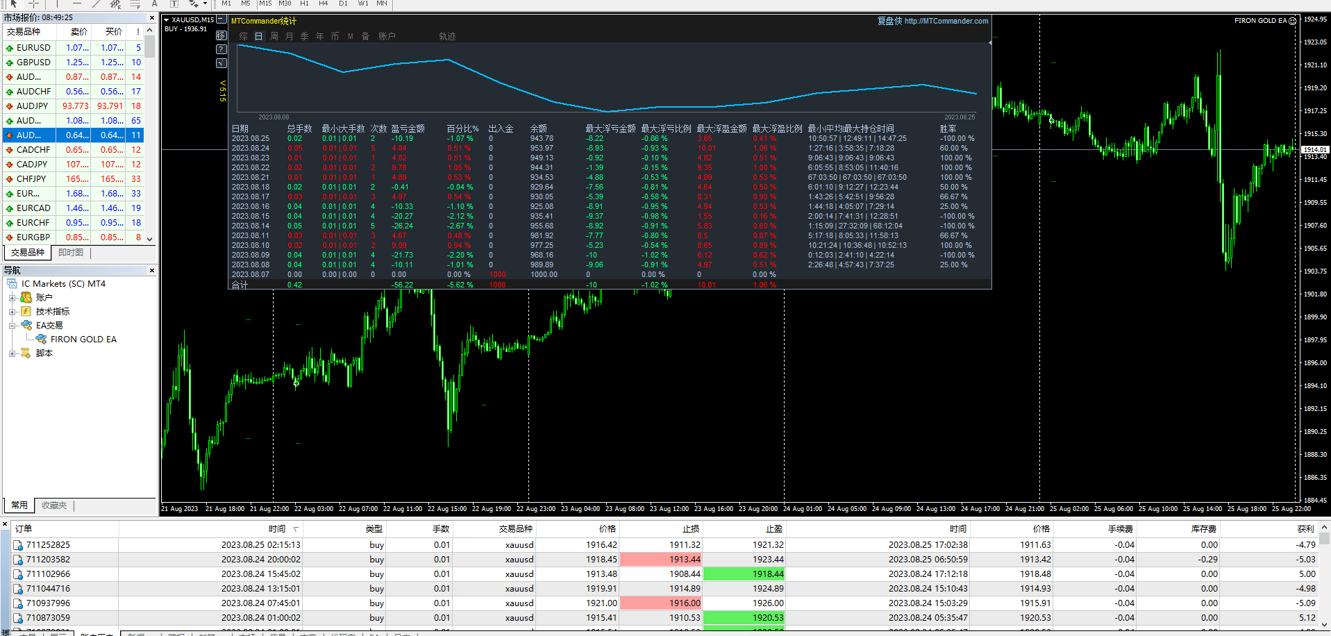 FIRON GOLD EA