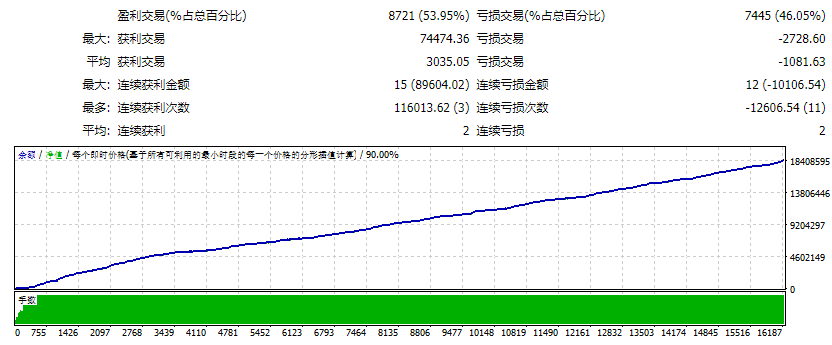 Perfect Score V4.21测评-EA侦探社 - 全球领先的MQL5官网外汇EA机器人MT4自动化交易EA资源免费分享网站