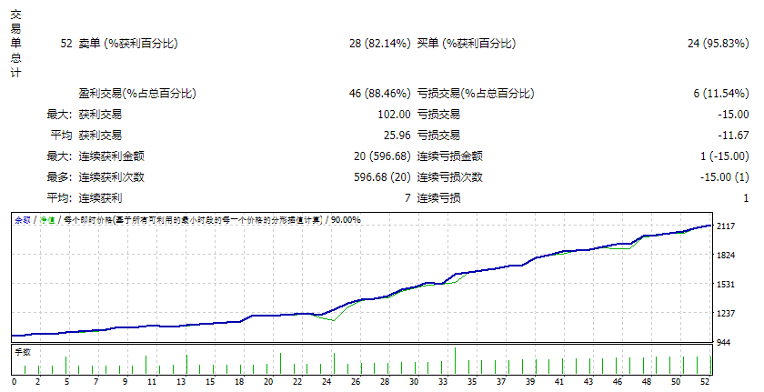 Golden Bulls GOLD License V1.2测评-EA侦探社 - 全球领先的MQL5官网外汇EA机器人MT4自动化交易EA资源免费分享网站