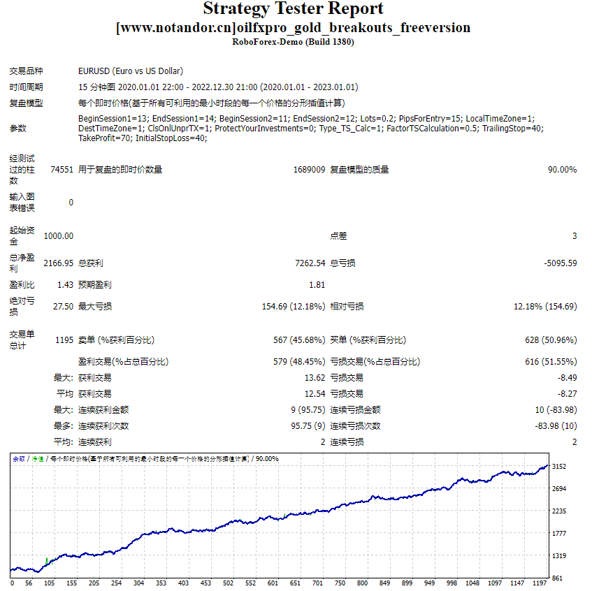 oilfxpro_gold_breakouts_freeversion