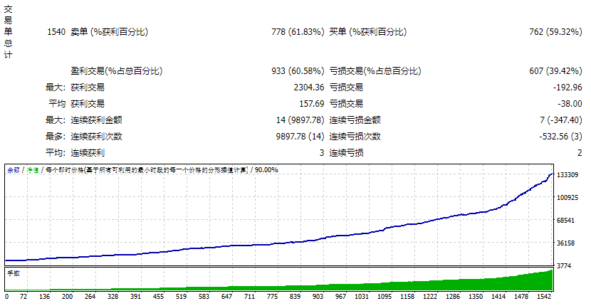 Price Action Scalping测评-EA侦探社 - 全球领先的MQL5官网外汇EA机器人MT4自动化交易EA资源免费分享网站