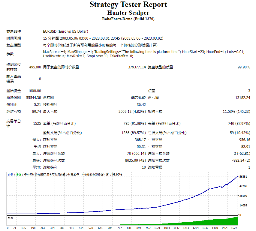 Hunter_Scalper_V1.10测评-EA侦探社 - 全球领先的MQL5官网外汇EA机器人MT4自动化交易EA资源免费分享网站