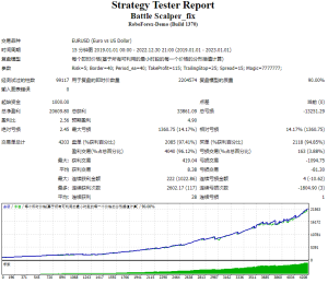 Battle Scalper_fix测评-EA侦探社 - 全球领先的MQL5官网外汇EA机器人MT4自动化交易EA资源免费分享网站