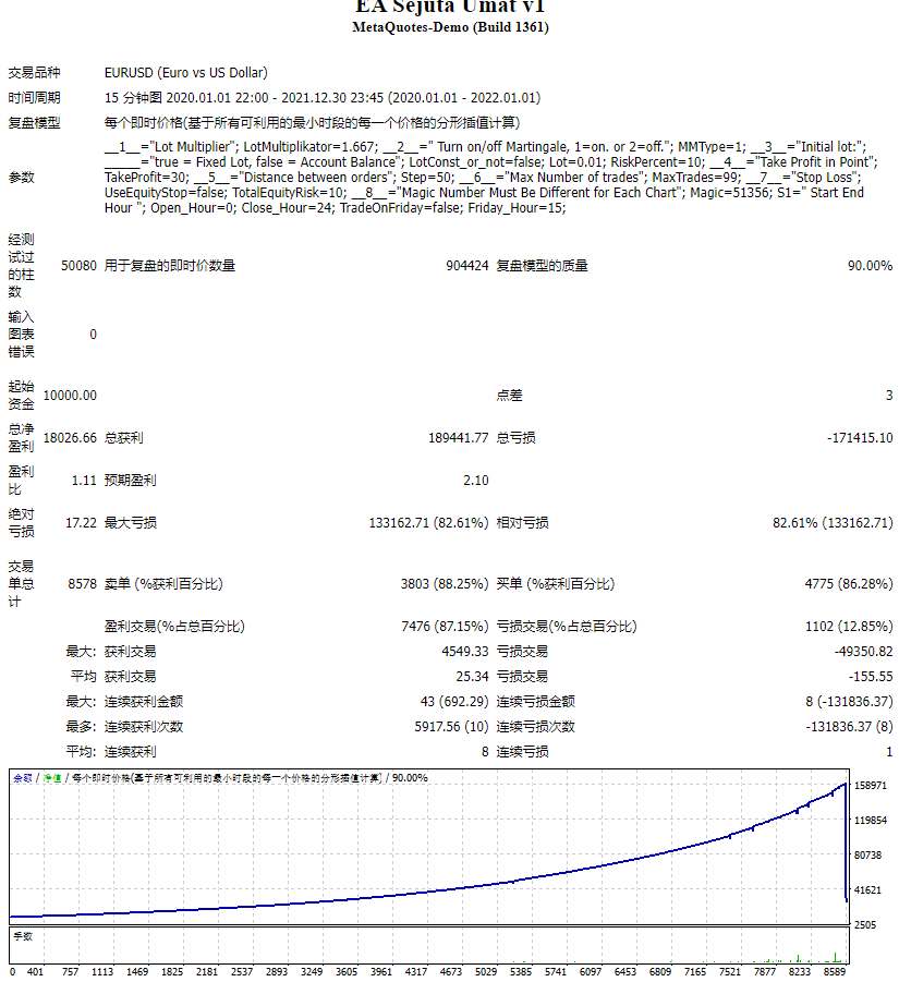 EA Sejuta Umat v1测评-EA侦探社 - 全球领先的MQL5官网外汇EA机器人MT4自动化交易EA资源免费分享网站