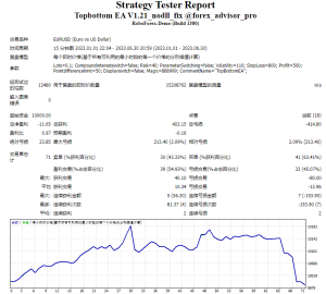 TopbottomEA Mt4 NoDLL fix测评-EA侦探社 - 全球领先的MQL5官网外汇EA机器人MT4自动化交易EA资源免费分享网站