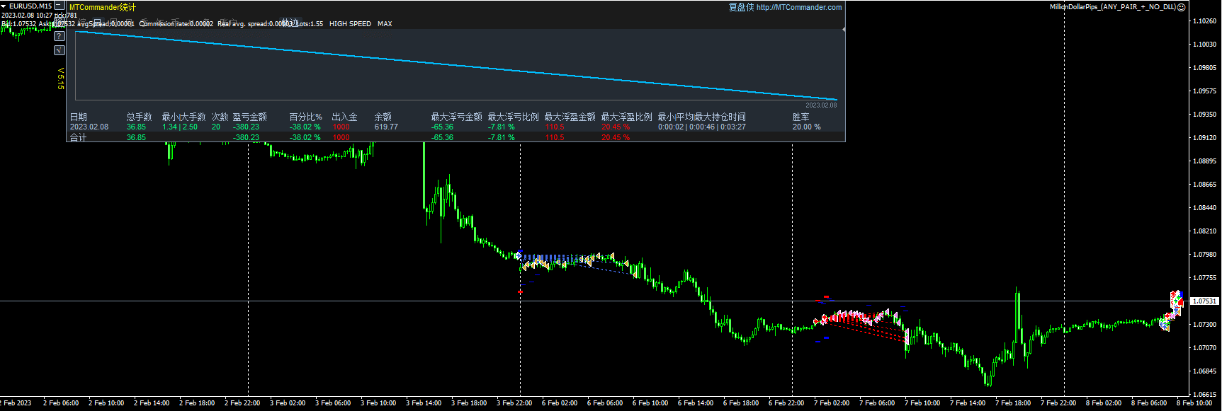 MillionDollarPips_(ANY_PAIR_+_NO_DLL)