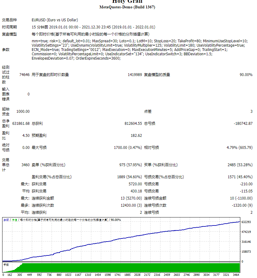 Holy Grail测评-EA侦探社 - 全球领先的MQL5官网外汇EA机器人MT4自动化交易EA资源免费分享网站