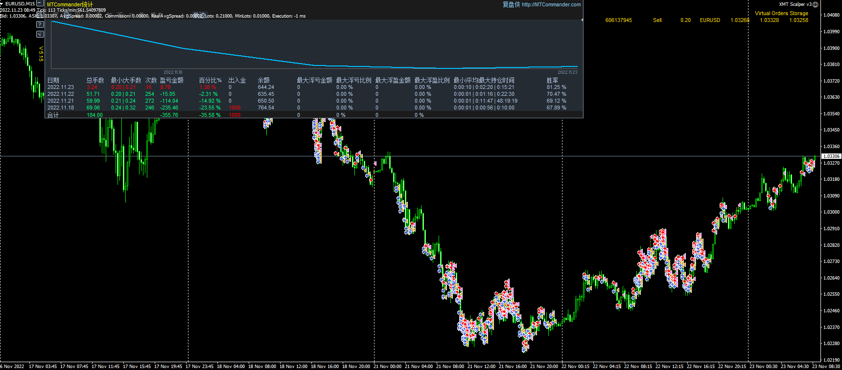 XMT Scalper v3