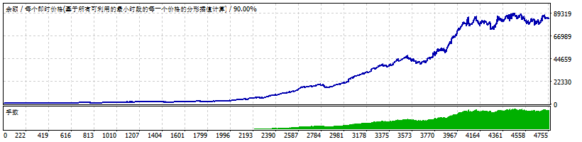 XMT Scalper v3测评-EA侦探社 - 全球领先的MQL5官网外汇EA机器人MT4自动化交易EA资源免费分享网站