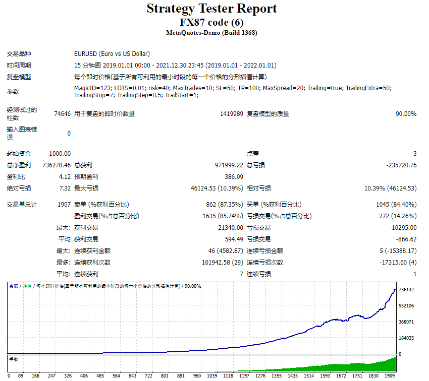 FX87 code测评-EA侦探社 - 全球领先的MQL5官网外汇EA机器人MT4自动化交易EA资源免费分享网站