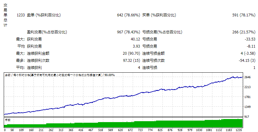 ASSAR V10 Final测评-EA侦探社 - 全球领先的MQL5官网外汇EA机器人MT4自动化交易EA资源免费分享网站