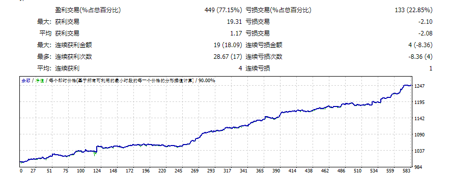 Bot Take 2.0测评-EA侦探社 - 全球领先的MQL5官网外汇EA机器人MT4自动化交易EA资源免费分享网站