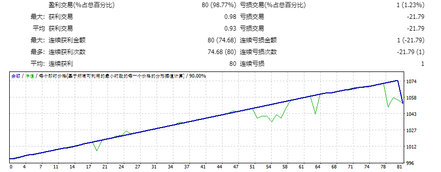 EA Predator Pips测评-EA侦探社 - 全球领先的MQL5官网外汇EA机器人MT4自动化交易EA资源免费分享网站
