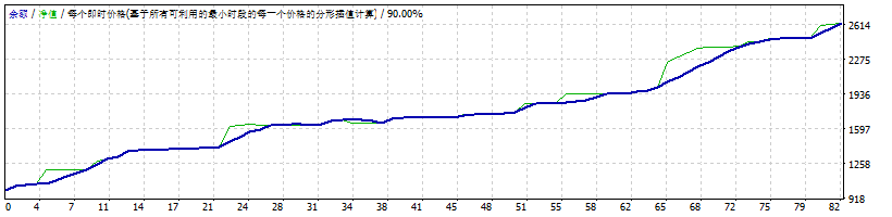 XPERT测评-EA侦探社 - 全球领先的MQL5官网外汇EA机器人MT4自动化交易EA资源免费分享网站
