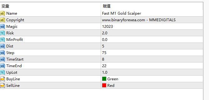 FAST M1 GOLD SCALPER EA