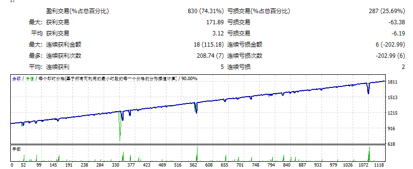 Waka Waka EA测评-EA侦探社 - 全球领先的MQL5官网外汇EA机器人MT4自动化交易EA资源免费分享网站