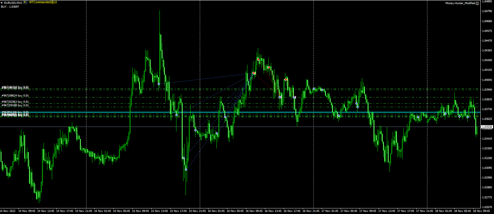 Money Hunter_Modified _Ea _fixed lot