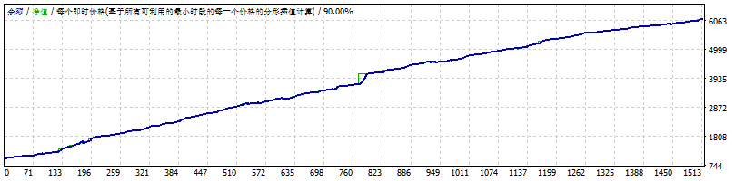 Money Hunter_Modified _Ea _fixed lot