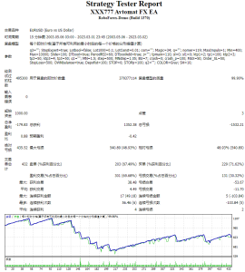 XXX777-Avtomat-FX-EA测评-EA侦探社 - 全球领先的MQL5官网外汇EA机器人MT4自动化交易EA资源免费分享网站