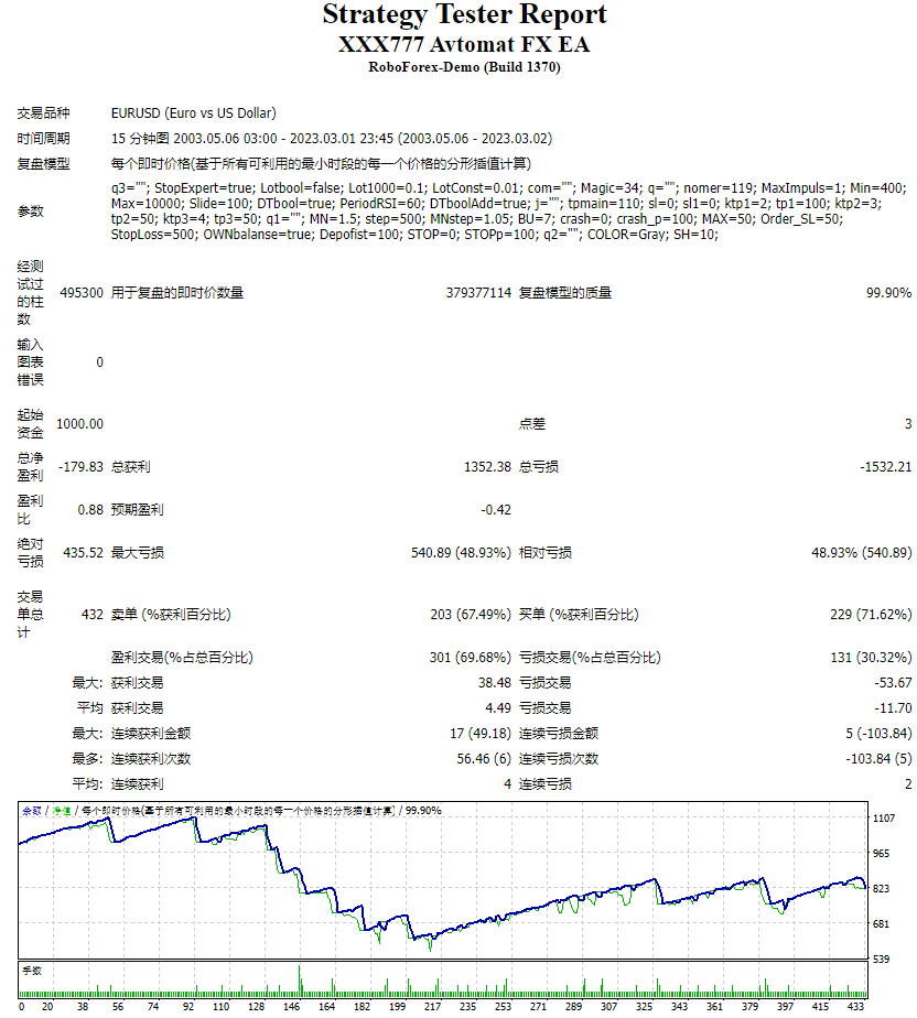 XXX777-Avtomat-FX-EA测评-EA侦探社 - 全球领先的MQL5官网外汇EA机器人MT4自动化交易EA资源免费分享网站