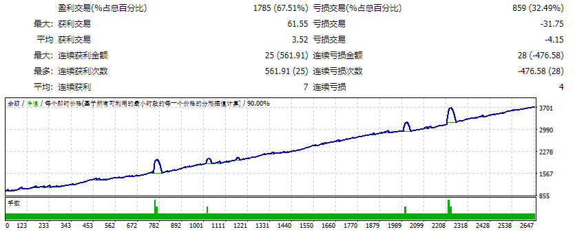 Luxor-Scalping-Robot测评-EA侦探社 - 全球领先的MQL5官网外汇EA机器人MT4自动化交易EA资源免费分享网站