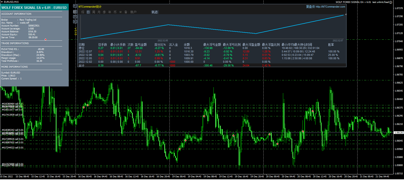 WOLF FOREX SIGNAL EA v 6.01 test unlimit.fixed