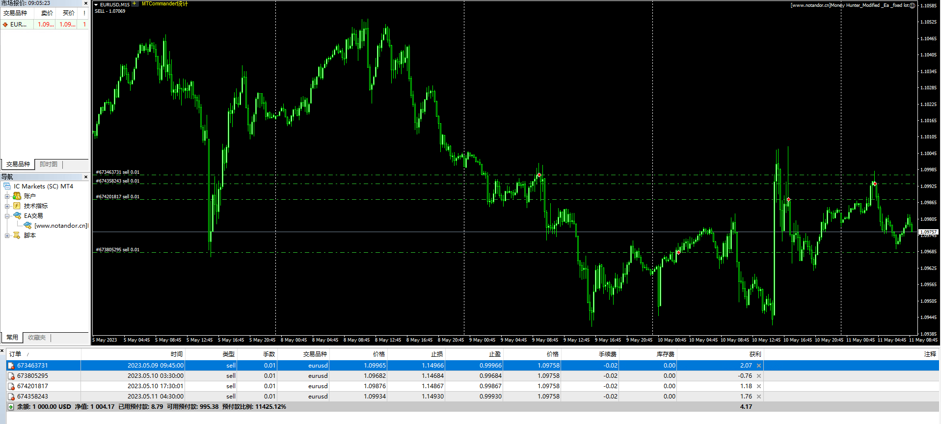Money Hunter_Modified _Ea _fixed lot