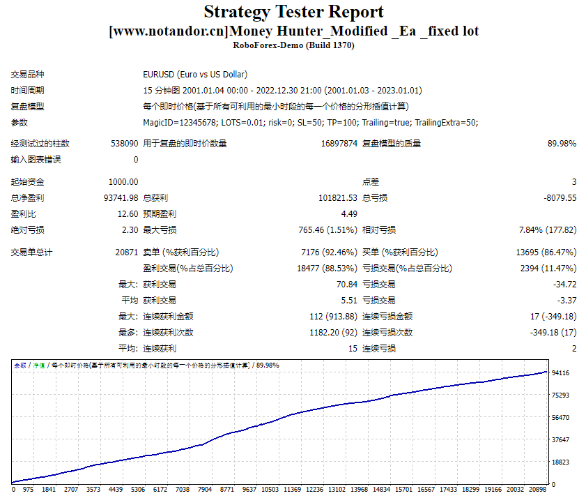 Money Hunter_Modified _Ea _fixed lot测评-EA侦探社 - 全球领先的MQL5官网外汇EA机器人MT4自动化交易EA资源免费分享网站