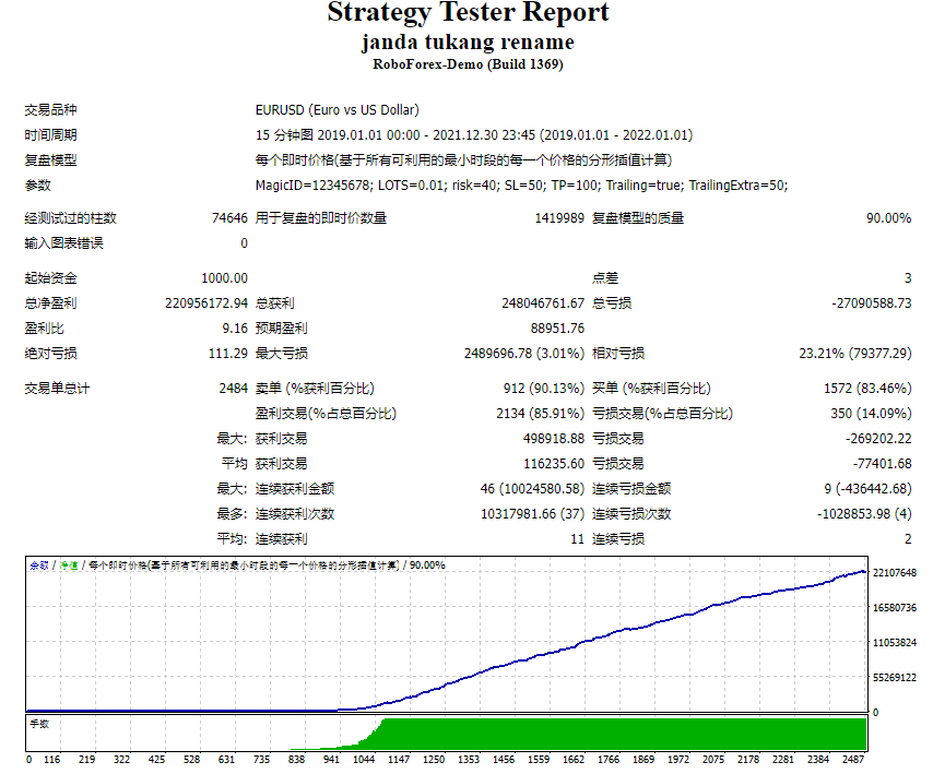janda tukang rename测评-EA侦探社 - 全球领先的MQL5官网外汇EA机器人MT4自动化交易EA资源免费分享网站