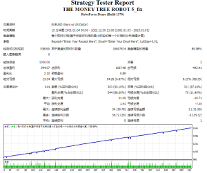 THE MONEY TREE ROBOT 5_fix测评-EA侦探社 - 全球领先的MQL5官网外汇EA机器人MT4自动化交易EA资源免费分享网站